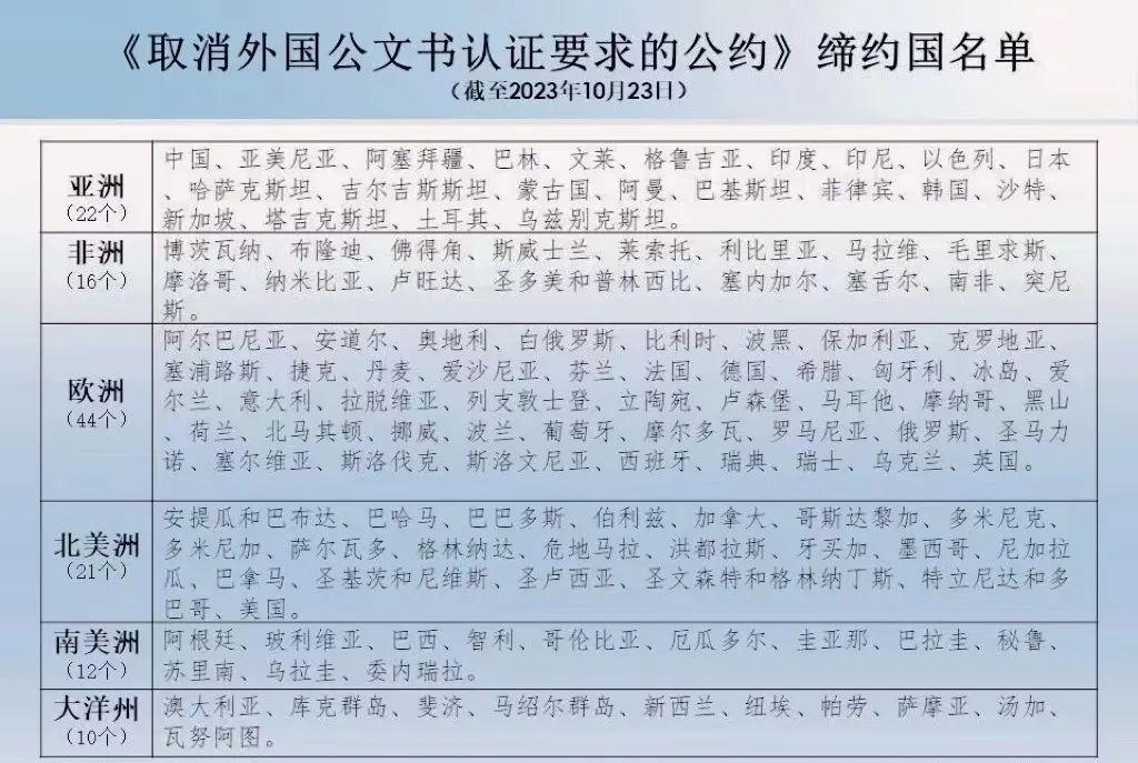 法律實務：取消外國公文書認證要求對法律事務帶來的影響2.jpg